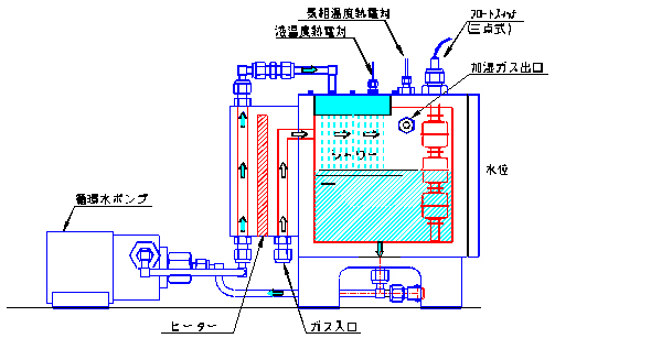 HG100加湿イメージ