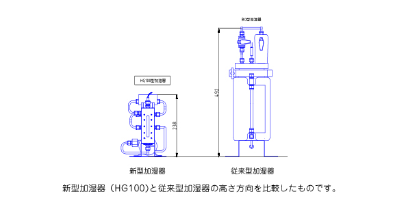 加湿器高さ比較