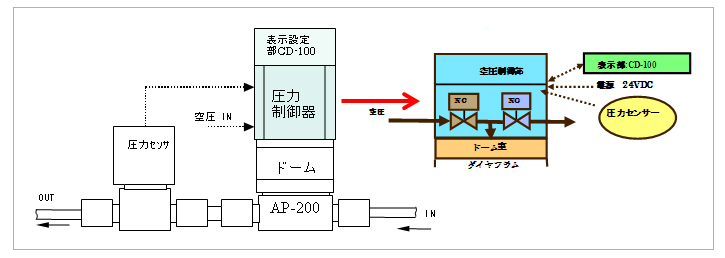 構成図及び制御原理図